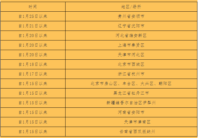 QQ图片20220130124113.png